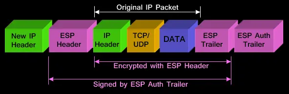 Схема роботи IPSec 