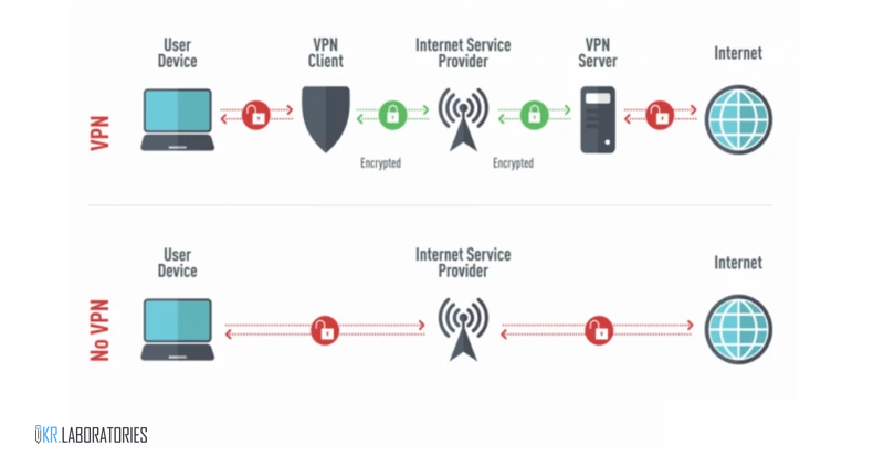 Схема роботи VPN