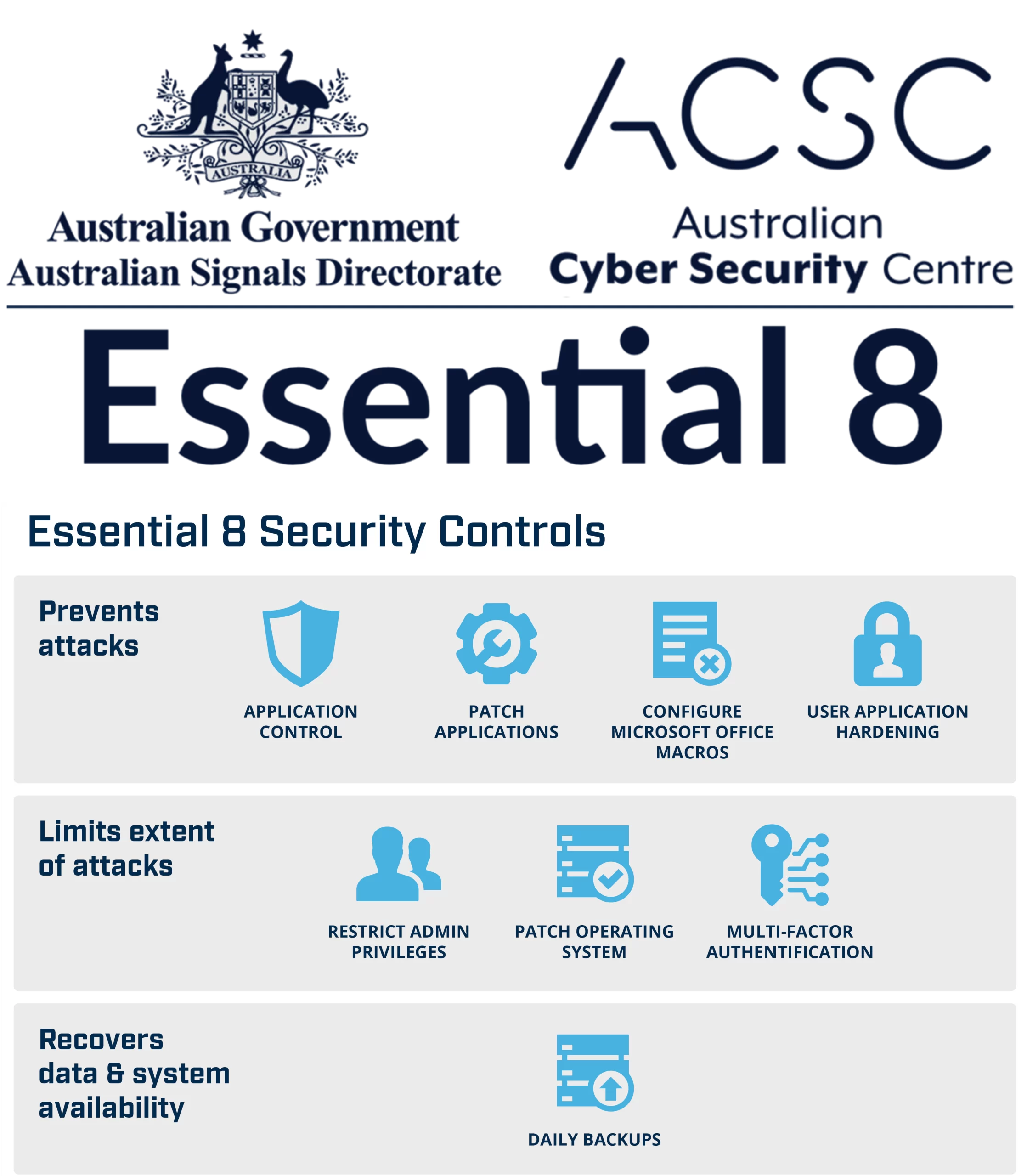 ACSC Essential 8