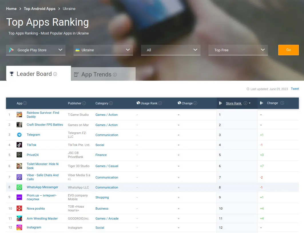 Top apps ranking in Ukraine