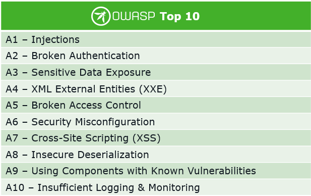 OWASP Top 10 Web Application Security