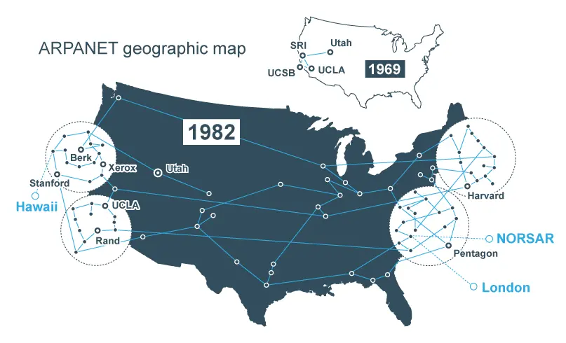ARPANET geo map