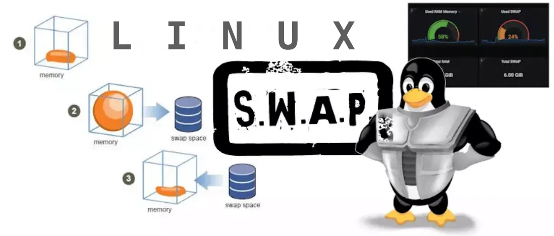 Як налаштувати swapfile в Linux