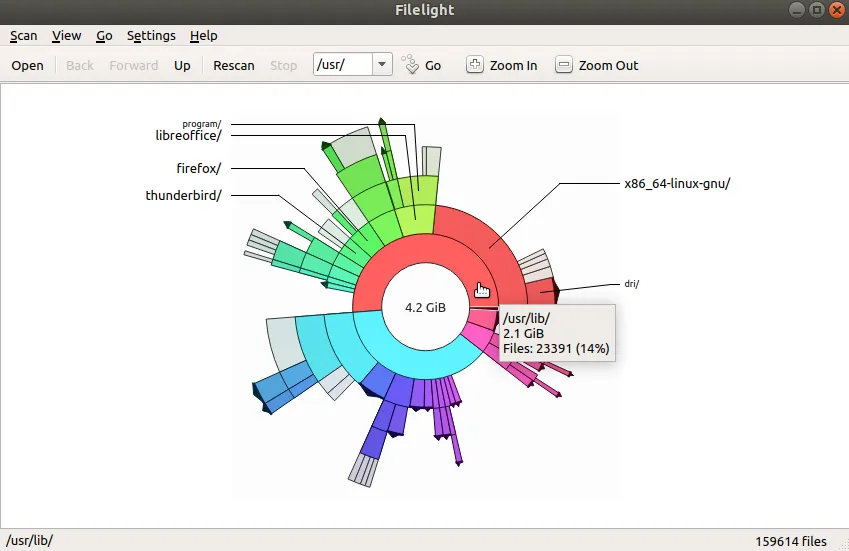 Filelight disk analyzer linux